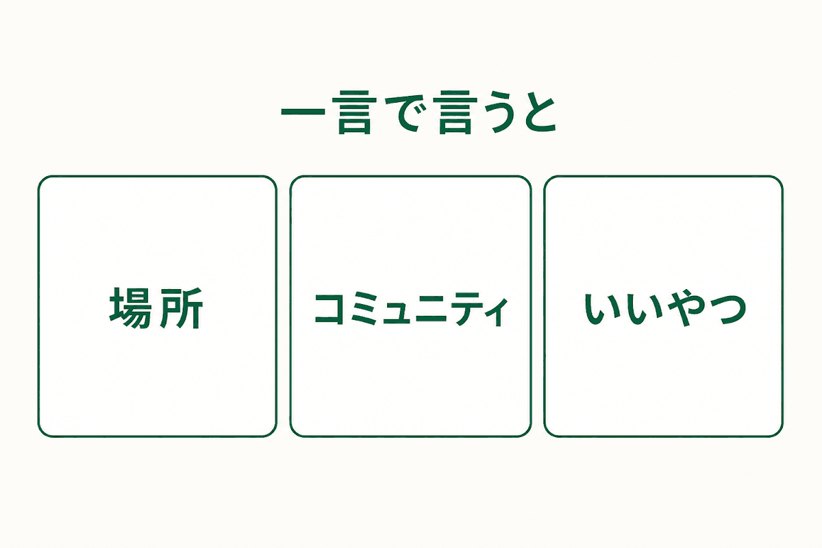 3人の回答:場所/コミュニティ/いいやつ